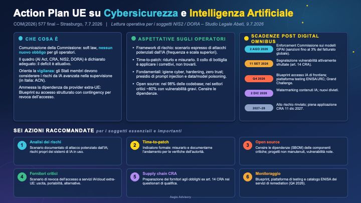 Action Plan UE: Cybersicurezza e Intelligenza Artificiale